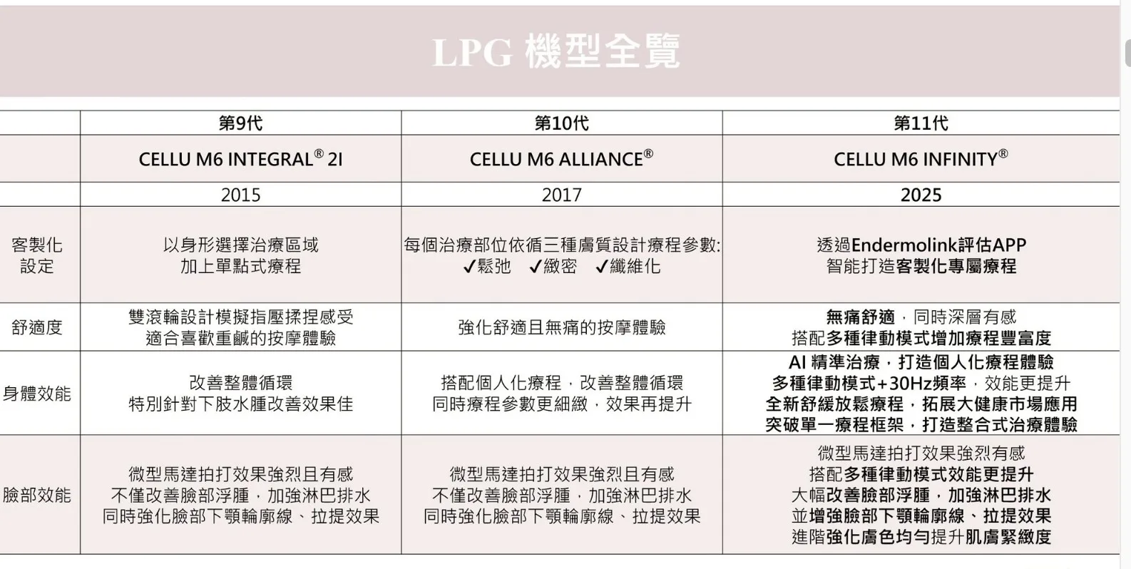 台北 SPA 推薦｜法式體雕體驗